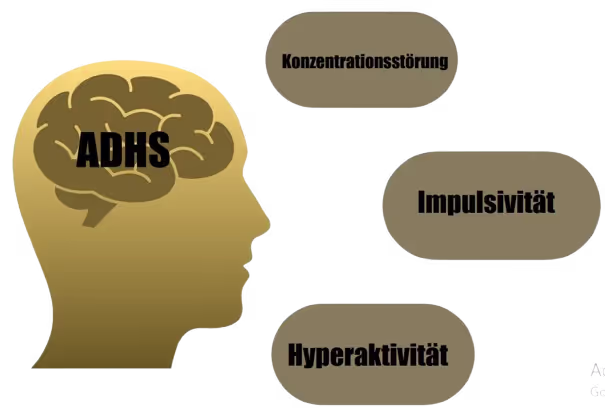 Ergotherapie Obstallee, ADHS Illustration
